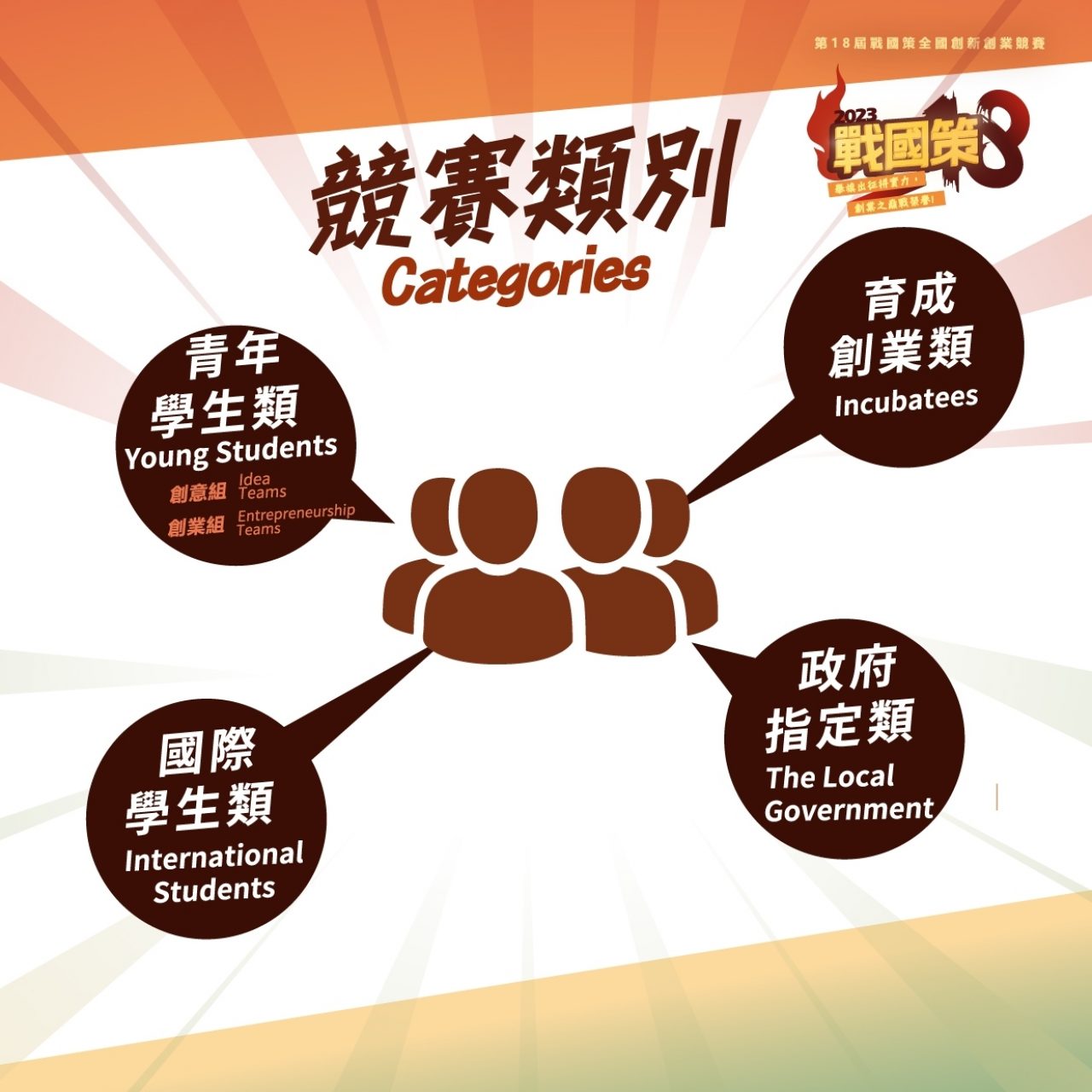 懶人包3